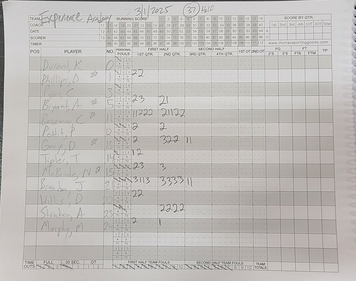 🏀🚨🏀 Good win today against New Rock Prep
EA Kings: 91
NRP: 78

<a href="/BalloutJo2x/">Jonah Brandon</a> #21: 22 pts (6 3FGM)
<a href="/TheChrisBozeman/">Chris Bozeman💉</a> #11: 16 pts
<a href="/treygaryy/">trey</a> #13: 11 pts
<a href="/notnoahmc1/">Noah</a> #15: 8 pts
<a href="/ashton_bryant3/">AshtonBryant</a> #5: 8 pts
<a href="/AkeimStrahan23/">𝐀𝐤𝐞𝐢𝐦 𝐒𝐭𝐫𝐚𝐡𝐚𝐧 🇯🇲</a> #23: 8 pts