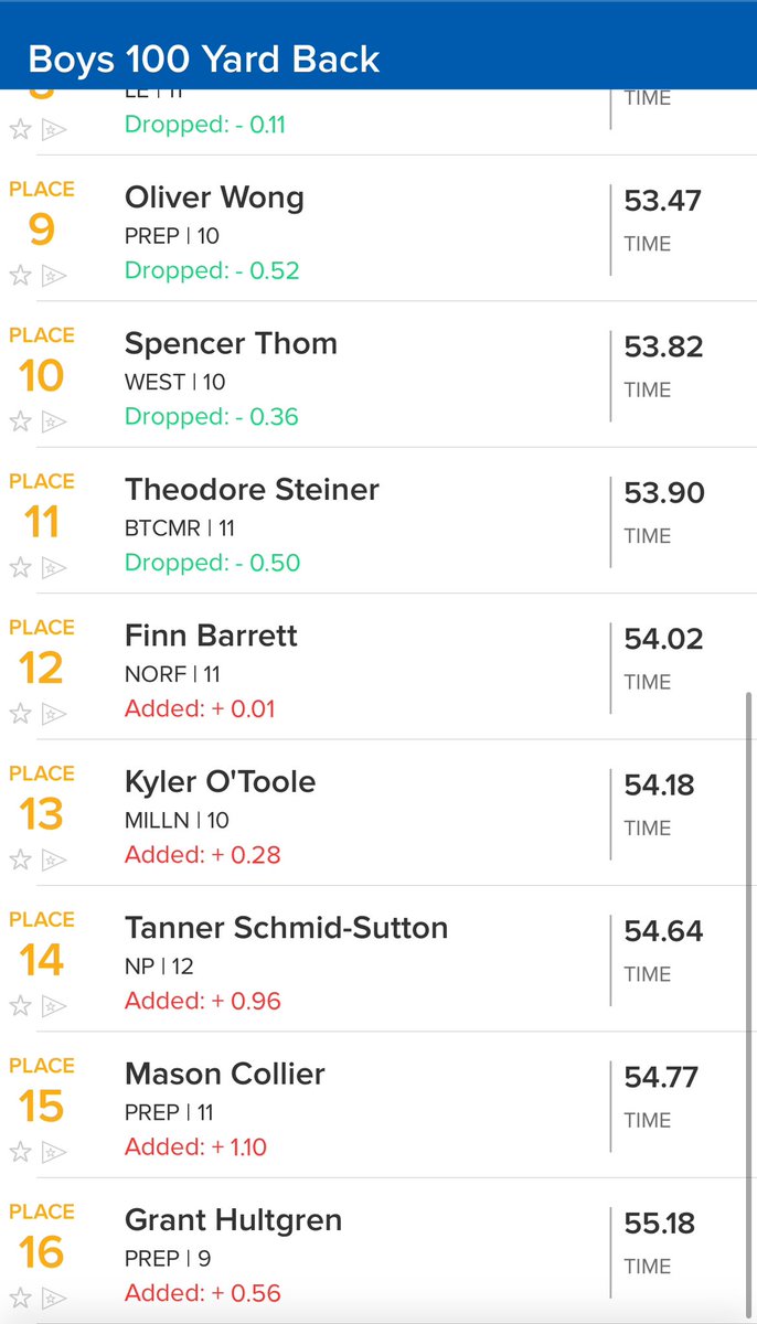 100 Back Consolation 
Oliver Wong wins with a 53.47!