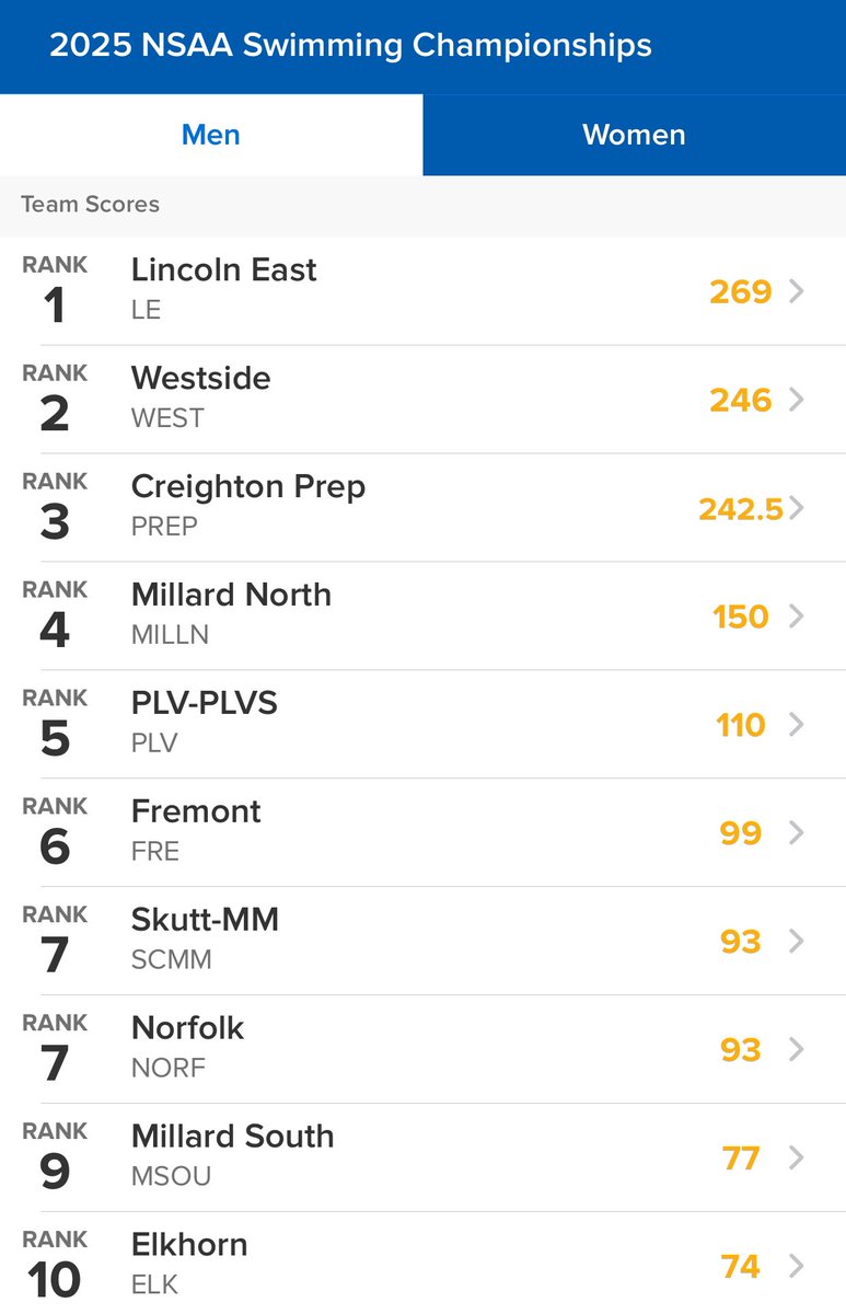 Standings with two events remaining
