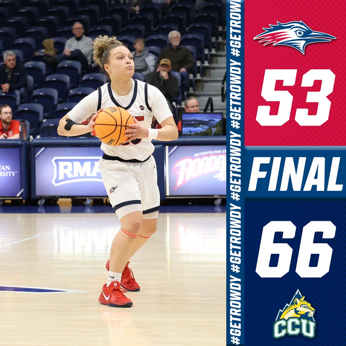 ⏱️FINAL | CCU 66, #MSUDenver 53

🏀 Ashlyn Yow: 13 pts (4-7 FG), 1 reb, 3 ast
🏀 Brooklynn Jones: 11 pts (3-9 3FG), 2 rebs, 1 blk
🏀 Mariana Silva Pereira: 8 pts, 1 reb, 4 ast, 1 stl
🏀 Mikylah Espinosa: 8 pts, 2 rebs, 1 ast, 2 stl

#GetRowdy🔴🔵