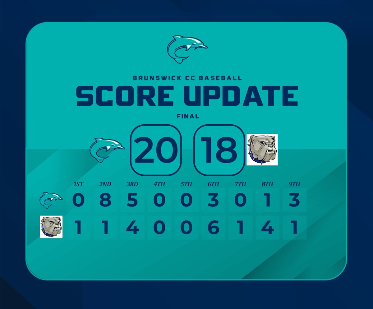 Zach Jennings hits a go ahead 3 Run home run in the 9th, and Luke Naranjo shuts the door to lead us to a 20-18 Game One victory!!

#RollFins #1296