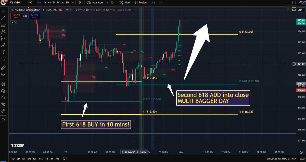 Trading Warz tweet media