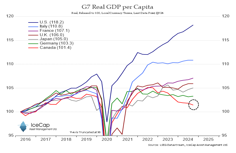 This is mind boggling. And the fact that its not on every Canadians mind, is beyond mind boggling.