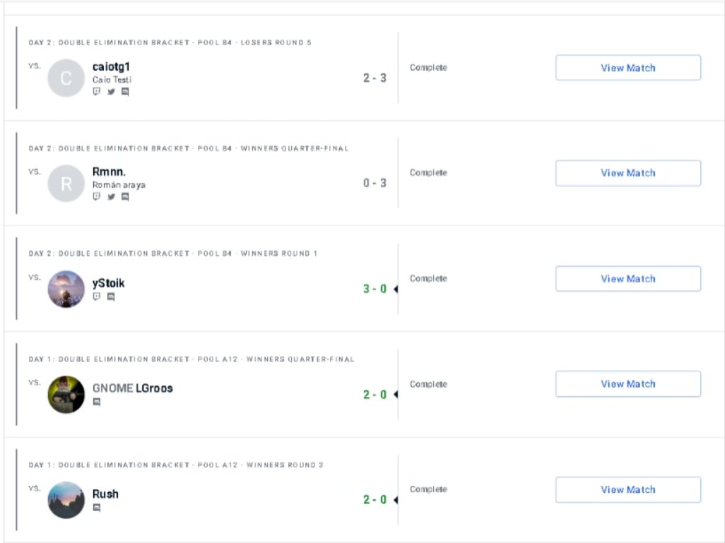Sivicao_rl's tweet image. ggs top 33, bons resultados para quem nunca jogou x1 🔥🔥