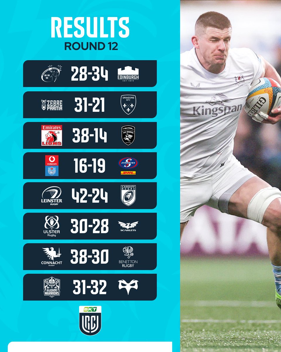 BKT United Rugby Championship (URC) tweet media