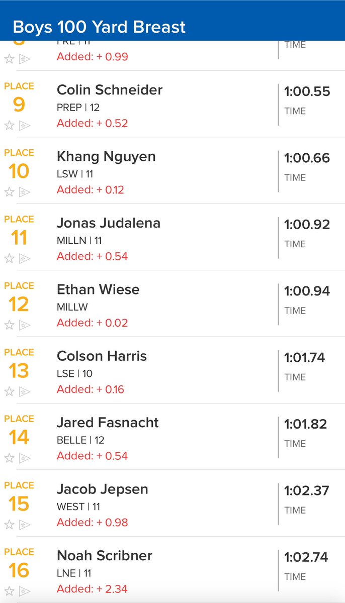 100 Breast Consolation 

Colin Schneider wins the heat with a time 1:00.55!