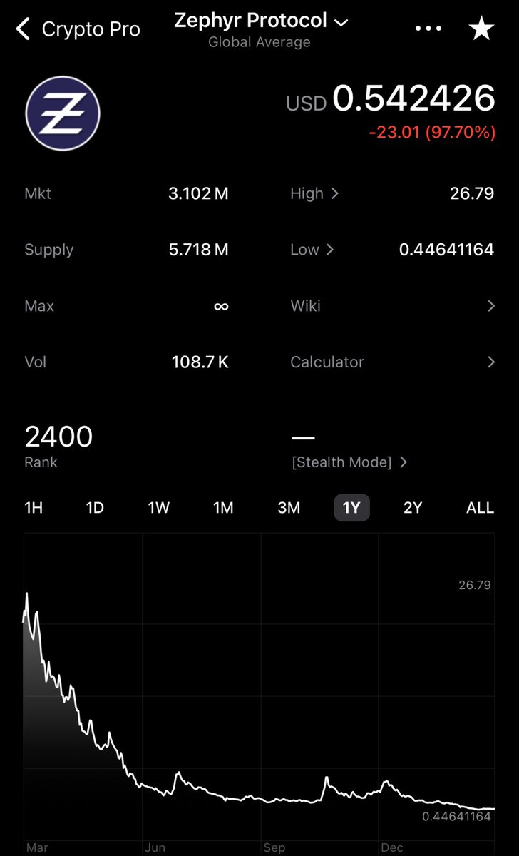 vikrantnyc's tweet image. How’d that work out? #ZEPH