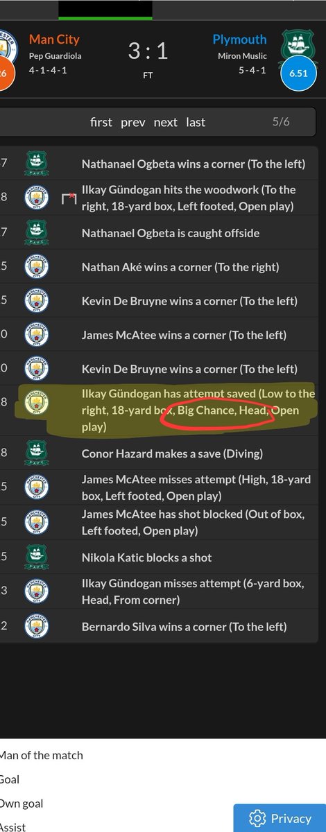 CLeadbeaterUTB's tweet photo. So @paddypower linked @WhoScored to show Gundogan didn't have a headed shot on target. But they clearly say he did. https://t.co/6PcgqO9UGX