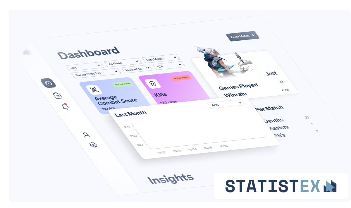 Since late December, I have been working alongside <a href="/__Smit/">Smit</a>  and Justin Kaplan to create an application to aid VALORANT players and organizations improve their performance. The software will feature automated scrim stat tracking using the <a href="/TheOverwolf/">Overwolf</a> API, a daily survey with