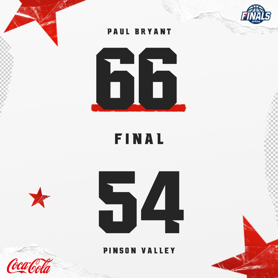 AHSAA (@ahsaaupdates) on Twitter photo Your FINAL <a href="/CocaCola_UNITED/">Coca-Cola UNITED</a> Scoreboard: <a href="/PWBAthletics/">Paul W. Bryant Stampede</a> secured the win 66-54 against <a href="/PinsonHoops/">Pinson Valley Hoops</a> in the #6ABoys Championship! ⛹️🏀
#StateFinals | #Ball4ItAll | <a href="/CocaCola_UNITED/">Coca-Cola UNITED</a> | #6A | <a href="/LegacyArena/">Legacy Arena</a> Your FINAL <a href="/CocaCola_UNITED/">Coca-Cola UNITED</a> Scoreboard: <a href="/PWBAthletics/">Paul W. Bryant Stampede</a> secured the win 66-54 against <a href="/PinsonHoops/">Pinson Valley Hoops</a> in the #6ABoys Championship! ⛹️🏀
#StateFinals | #Ball4ItAll | <a href="/CocaCola_UNITED/">Coca-Cola UNITED</a> | #6A | <a href="/LegacyArena/">Legacy Arena</a>