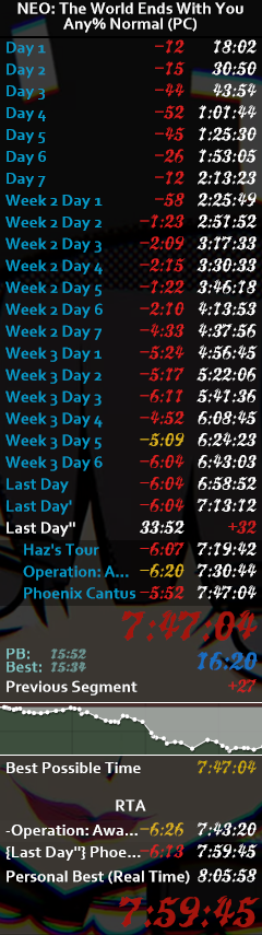 herreteman's tweet photo. Got a new PB/WR in NEO TWEWY Any% today, the first sub 8 RTA at 7:59:45! (7:47:04 IGT)

Really happy with it, enough to leave it at that, maybe when Switch 2 comes out if its version had very fast loads I'll return to do runs with a bunch of skips https://t.co/himMf1OaRW