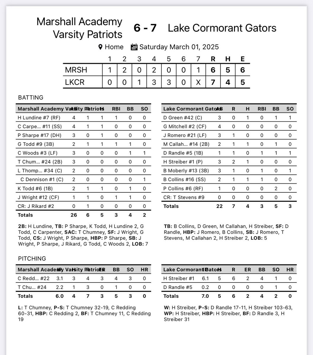 LCHSGatorBSB (@swamp_baseball) on Twitter photo #GOGATORS #EAT #GOGATORS #EAT