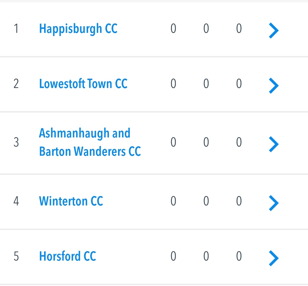 HappisburghCC's tweet photo. Here is how our 2025 season looks.

Fixtures coming soon....... https://t.co/E5rwRi4vSD