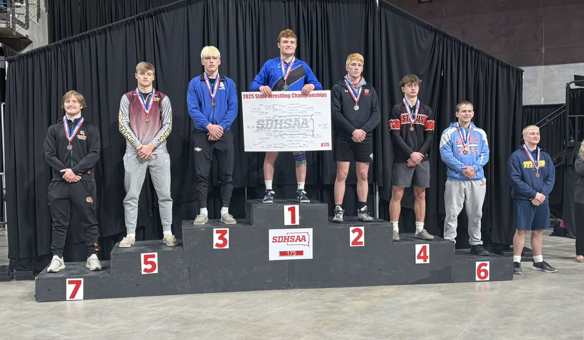 Keenan Sheridan is your 175# state champ!  It has been 35 years since O’Gorman’s last state champ.  Way to go Keenan!