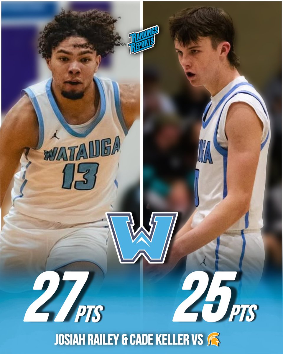 Rankings Report (@rankingsreport) on Twitter photo #7 Watauga gets a 80-77 win over #10 Mount Tabor. 2025 <a href="/JosiahRailey/">Josiah Railey</a> & 2026 <a href="/CadeKeller5/">Cade Keller</a> combined for 52 Pts on their home court. #7 Watauga gets a 80-77 win over #10 Mount Tabor. 2025 <a href="/JosiahRailey/">Josiah Railey</a> & 2026 <a href="/CadeKeller5/">Cade Keller</a> combined for 52 Pts on their home court.