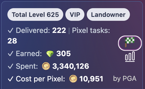HashRhymes's tweet photo. โ๏ธ Guild war boost โ๏ธ
Celebrating the end of @pixels_online guild war with one of my best task boards yet๐
$pixels
#pixels_game_assistant #pixels_PGA
#Play2Earn https://t.co/2abSG1vBJc