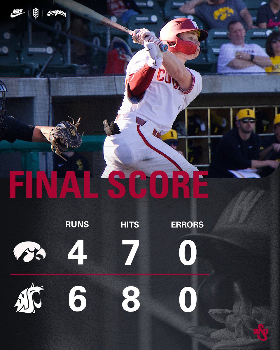 BALL GAME! COUGS WIN!

WSU rallies with 3 runs in the 8th as Logan Johnstone doubles in the go-ahead run in the 8th and Rylan Haider closes the door in the 9th to knock off Iowa for the 3rd straight day!

#GoCougs | #WAZZU
