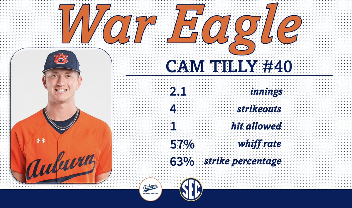 Death, taxes, high whiff rate from <a href="/cameron_tilly/">Cameron Tilly</a> 

#WarEagle📊