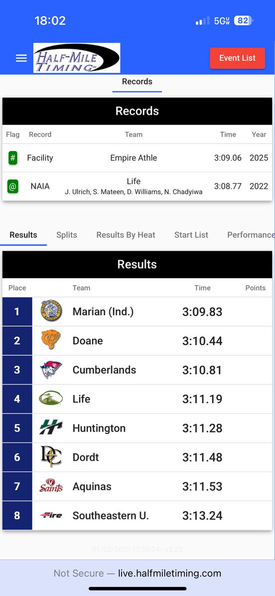Andy McCallister (@scoop_doanetf) on Twitter photo #NAIATrack men’s 4x400 relay final: #DoaneTF 2nd, 3:10.44 (school record)
<a href="/joaquinyourking/">Joaquin Gutierrez</a>
<a href="/CalebMulder2/">Caleb Mulder</a>
Andrew Brown
<a href="/zt__47/">Zach Turner</a> #NAIATrack men’s 4x400 relay final: #DoaneTF 2nd, 3:10.44 (school record)
<a href="/joaquinyourking/">Joaquin Gutierrez</a>
<a href="/CalebMulder2/">Caleb Mulder</a>
Andrew Brown
<a href="/zt__47/">Zach Turner</a>