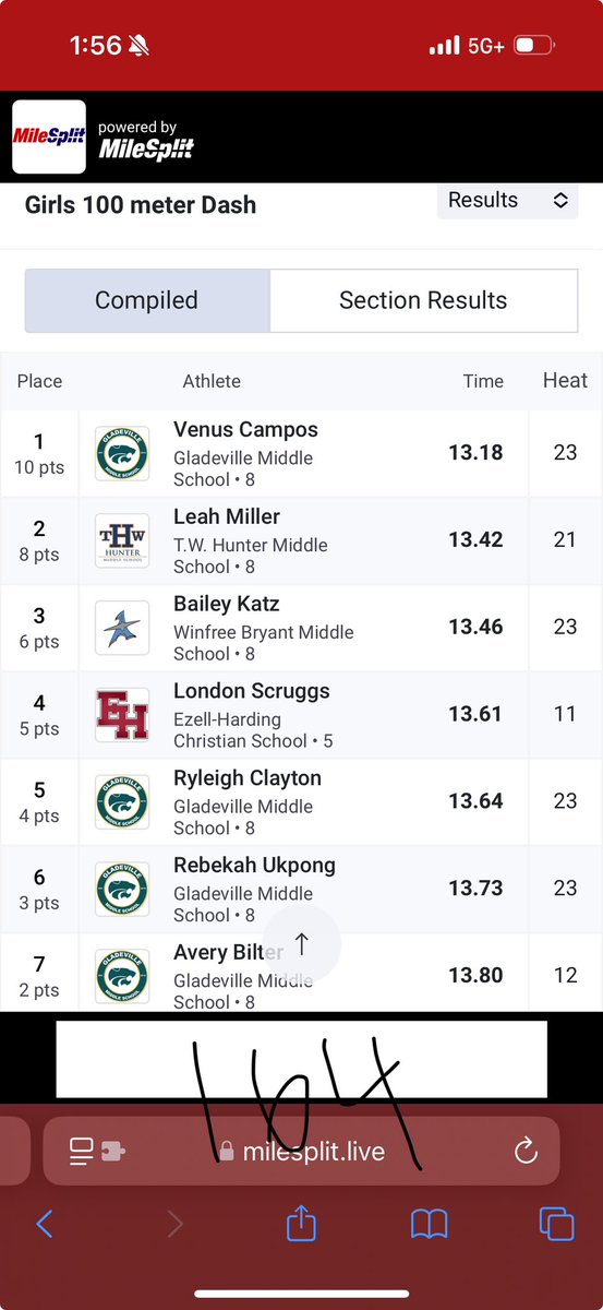 EHTrackandField's tweet photo. We had 2 Athletes place in the top 10 spots in their events with over 1000 other runners today. Great job to London Scruggs and Henry Matthews! Great way to start our Middle School Season! Check out all our results below. #builtonbellroad 

https://t.co/w1iwOMDVFw https://t.co/szDObMFq6Z