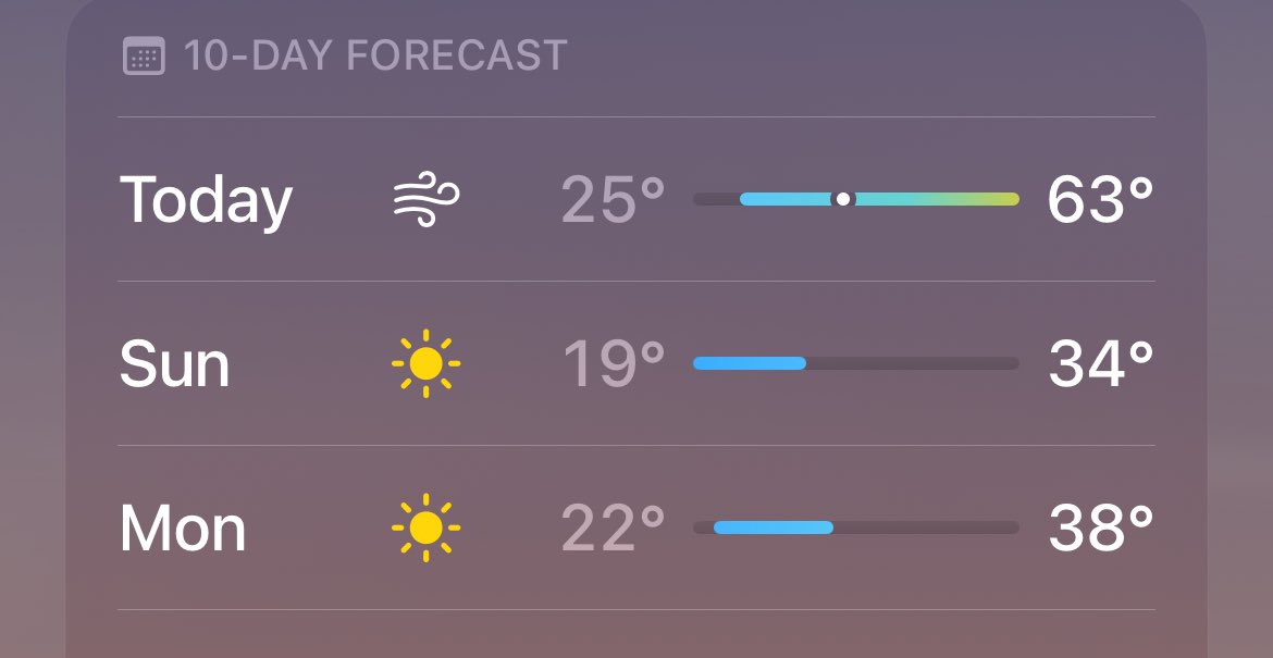 Definition of fakeout spring