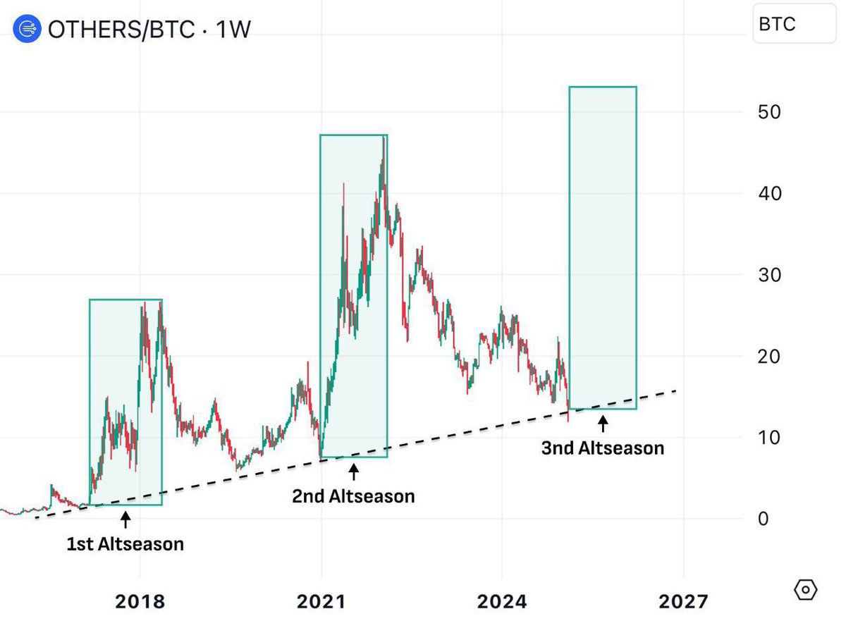 FEGbullish's tweet photo. Very HOT ♨️ #AltcoinSeason is coming... 

 Buy $FEG or cry Later!... 

🦾🩶🦍... 

#FEGtoken #Altcoins #FEG... https://t.co/Vziavosn4I