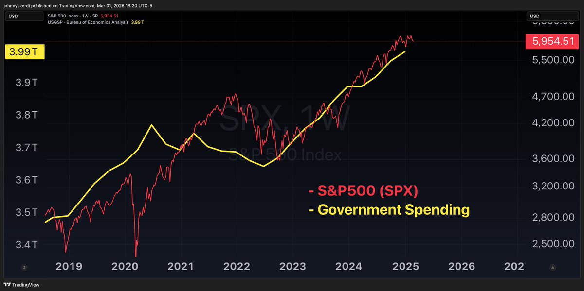 The most important chart of 2025.