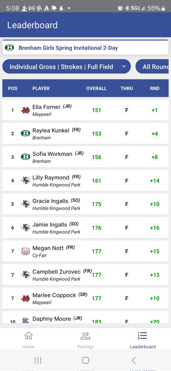#KParkgolf girls take 1st place at the Brenham Invitational! Go Panthers! #WeAreKPark <a href="/HumbleISD_KPHS/">Kingwood Park HS</a>