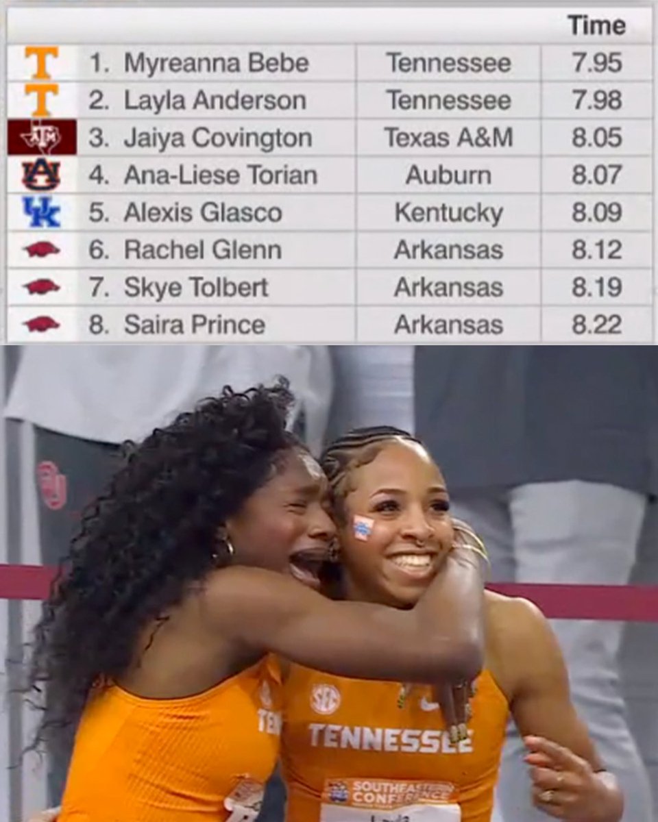 Travis Miller (@travismillerx13) on Twitter photo Tennessee 1-2 sweep with BOTH running sub-8.00 PBs in the SEC women's 60mH final! π <a href="/Vol_Track/">Tennessee Track & Field/XC</a> Tennessee 1-2 sweep with BOTH running sub-8.00 PBs in the SEC women's 60mH final! π <a href="/Vol_Track/">Tennessee Track & Field/XC</a>
