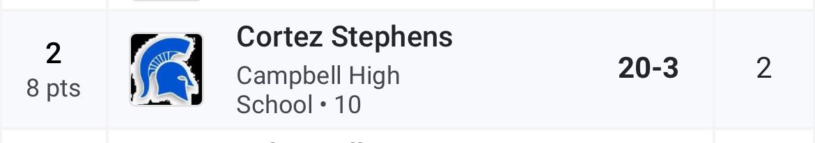 CortezStephens_'s tweet photo. Blessed to run 11.38 first meet of the year and jump 20.3 as a Sophomore coming back from last years injury. #AGTG #CO2027 #trackandfield @CoachJLPhillips @milesplit https://t.co/ZtMx06Nneq