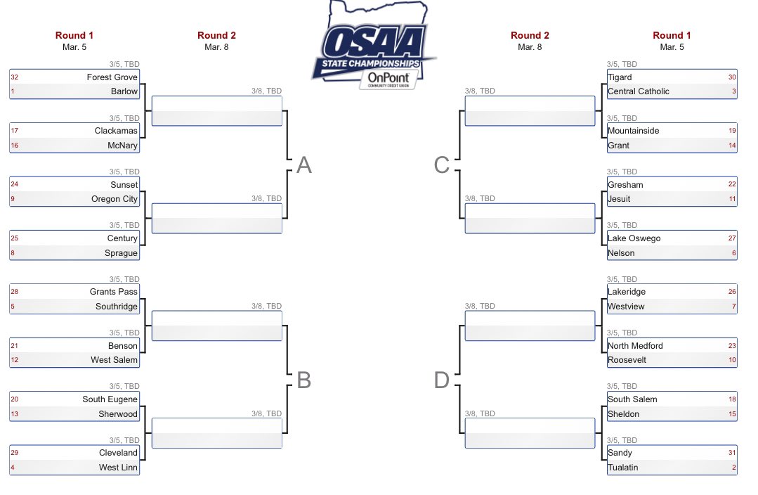 The <a href="/OSAASports/">OSAA</a> 6A Boys Basketball bracket has been set