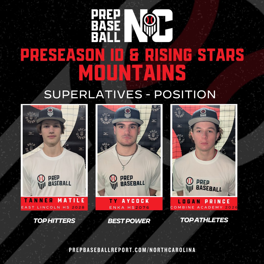 Mountains Preseason ID &amp; Rising Stars
Superlatives - Position

Link to article: loom.ly/q5bSFUc
#BeSeen
