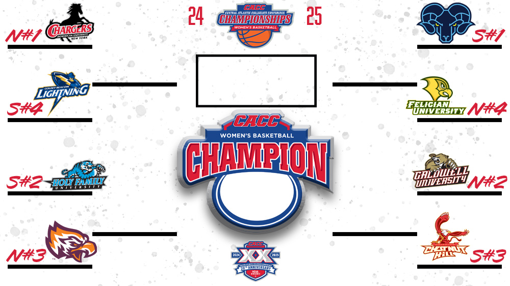 Central Atlantic Collegiate Conference (@cacc01) on Twitter photo .<a href="/ChargersofDU/">DU Athletics</a> and <a href="/JeffersonRams/">Jefferson Rams π</a> are the 2024-25 #CACC Women's Basketball North and South Division regular-season champions and the top seeds for next week's conference tournament.
Four first-round games set for Tue. Mar 4. Full schedule at caccathletics.org/news/2025/3/1/β¦ .<a href="/ChargersofDU/">DU Athletics</a> and <a href="/JeffersonRams/">Jefferson Rams π</a> are the 2024-25 #CACC Women's Basketball North and South Division regular-season champions and the top seeds for next week's conference tournament.
Four first-round games set for Tue. Mar 4. Full schedule at caccathletics.org/news/2025/3/1/β¦