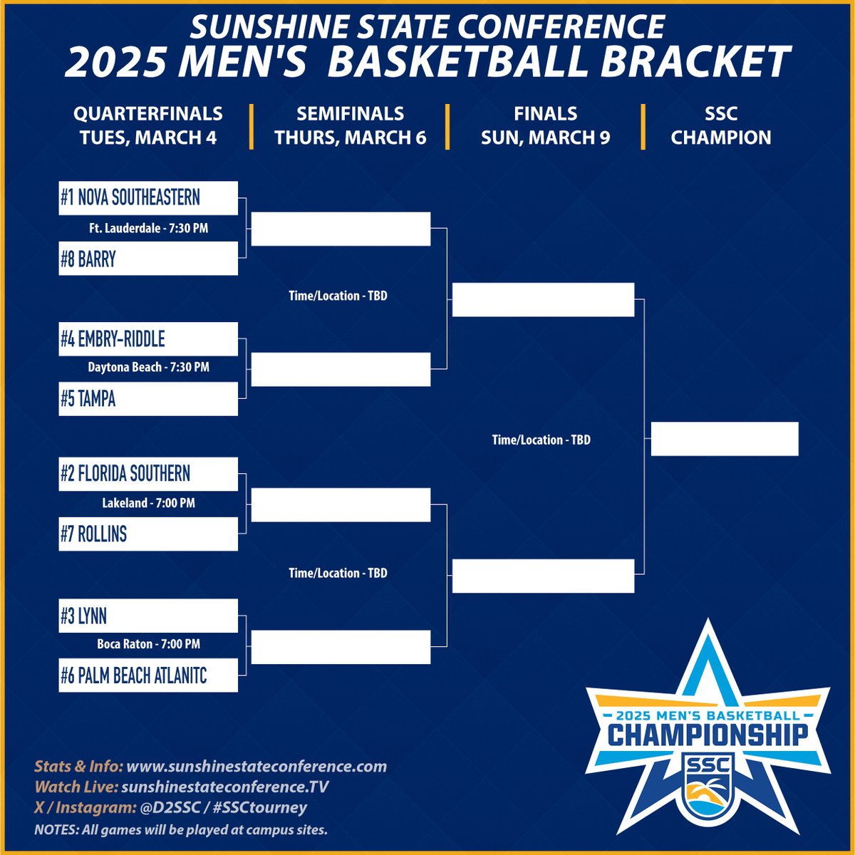 Presenting the 2025 SSC Men's Basketball Tournament Bracket!   

📰: bit.ly/4koESRm 

☀️🌴🌊🏀