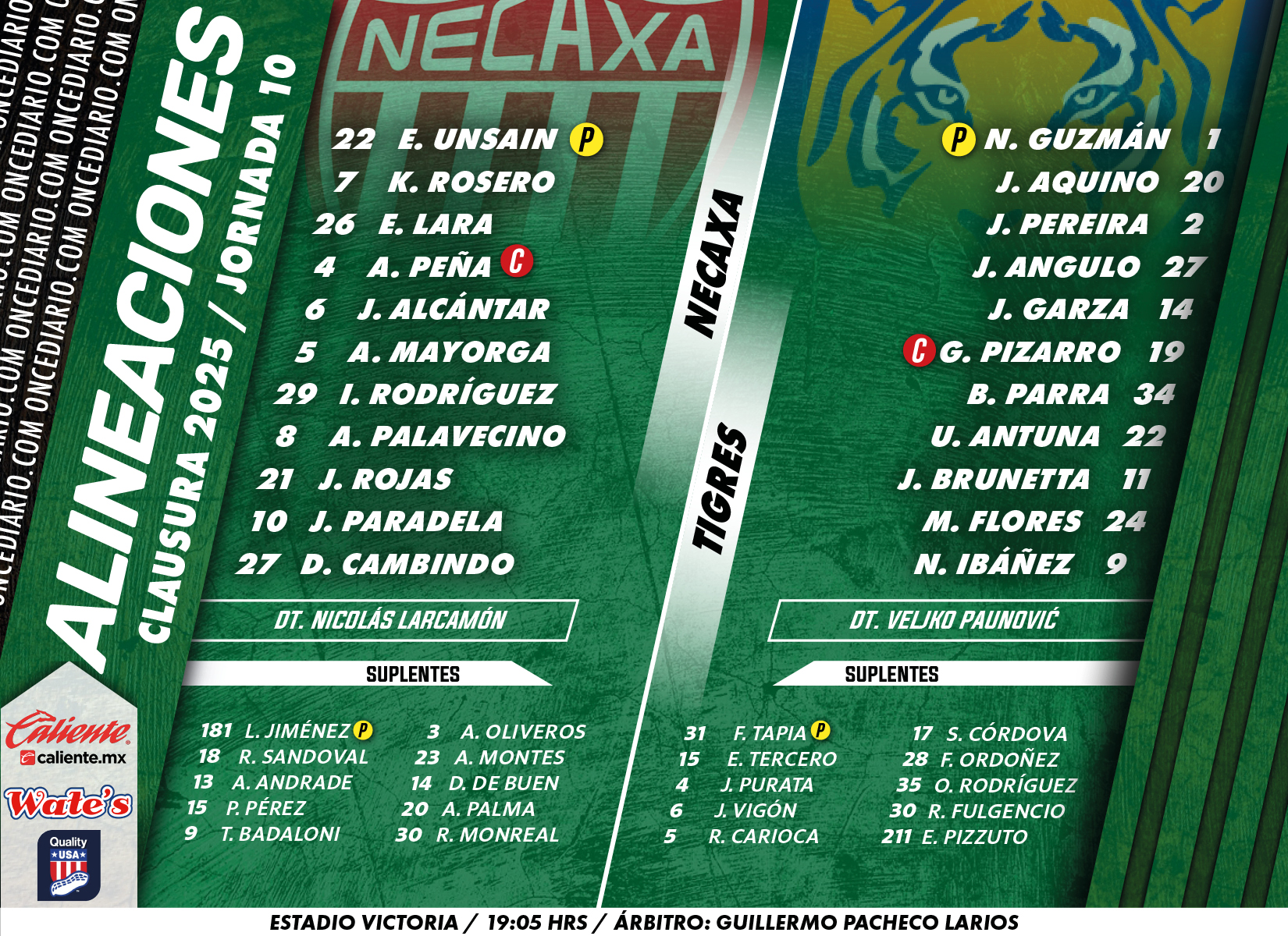 Alineaciones del Necaxa vs. TIgres