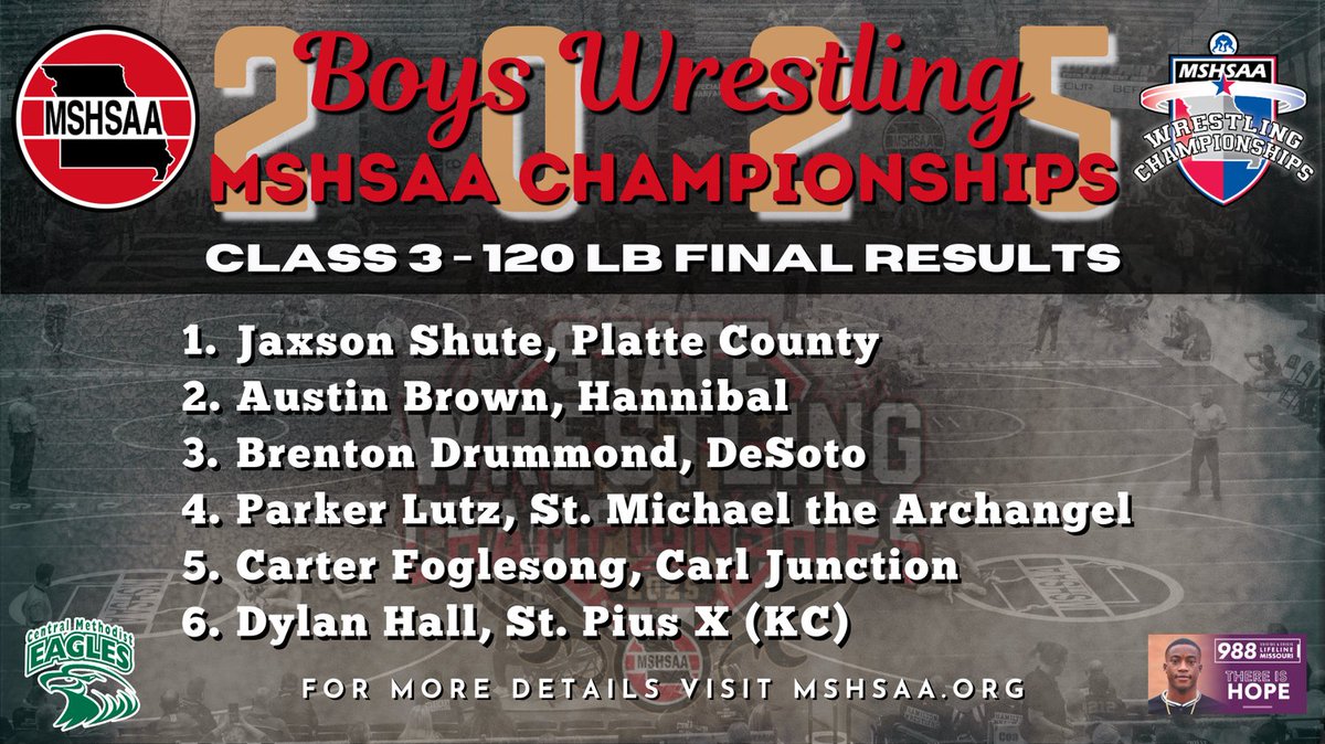 Final results for the Class 3 Boys 120 lb. Championship!