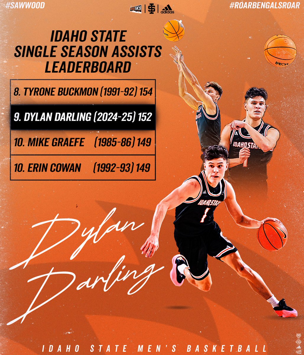 Climbing the Bengals’ single season Assists leaderboard 📈

#SawWood // #RoarBengalsRoar