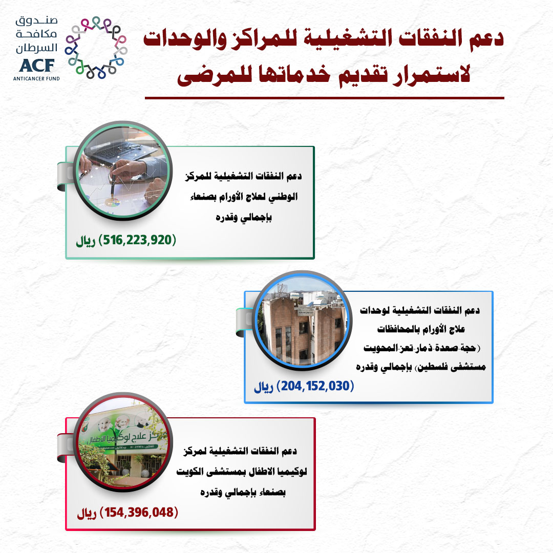 من انجازات صندوق مكافحة السرطان خلال العام ٢٠٢٤م