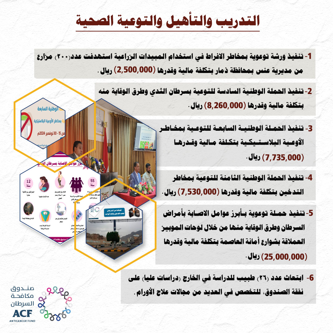 من انجازات صندوق مكافحة السرطان خلال العام ٢٠٢٤م