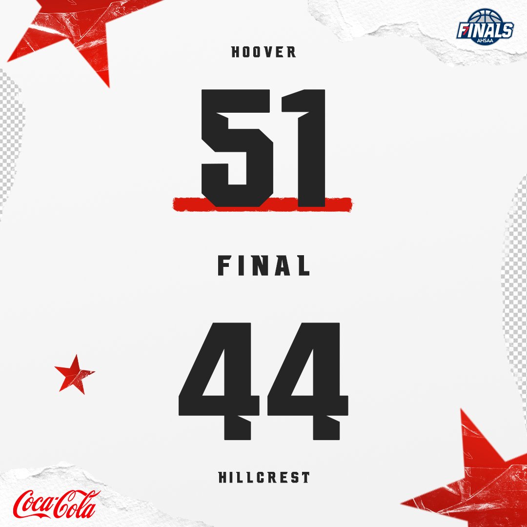 AHSAA (@ahsaaupdates) on Twitter photo Your FINAL <a href="/CocaCola_UNITED/">Coca-Cola UNITED</a> Scoreboard: <a href="/HooverLadyBucs/">Hoover Lady Bucs</a> secured the win 51-44 against <a href="/HHSLadyPats/">Hillcrest Lady Patriots’ Basketball</a> in the #7AGirls Championship! ⛹️♀️🏀
#StateFinals | #Ball4ItAll | <a href="/CocaCola_UNITED/">Coca-Cola UNITED</a> | #7A | <a href="/LegacyArena/">Legacy Arena</a> Your FINAL <a href="/CocaCola_UNITED/">Coca-Cola UNITED</a> Scoreboard: <a href="/HooverLadyBucs/">Hoover Lady Bucs</a> secured the win 51-44 against <a href="/HHSLadyPats/">Hillcrest Lady Patriots’ Basketball</a> in the #7AGirls Championship! ⛹️♀️🏀
#StateFinals | #Ball4ItAll | <a href="/CocaCola_UNITED/">Coca-Cola UNITED</a> | #7A | <a href="/LegacyArena/">Legacy Arena</a>