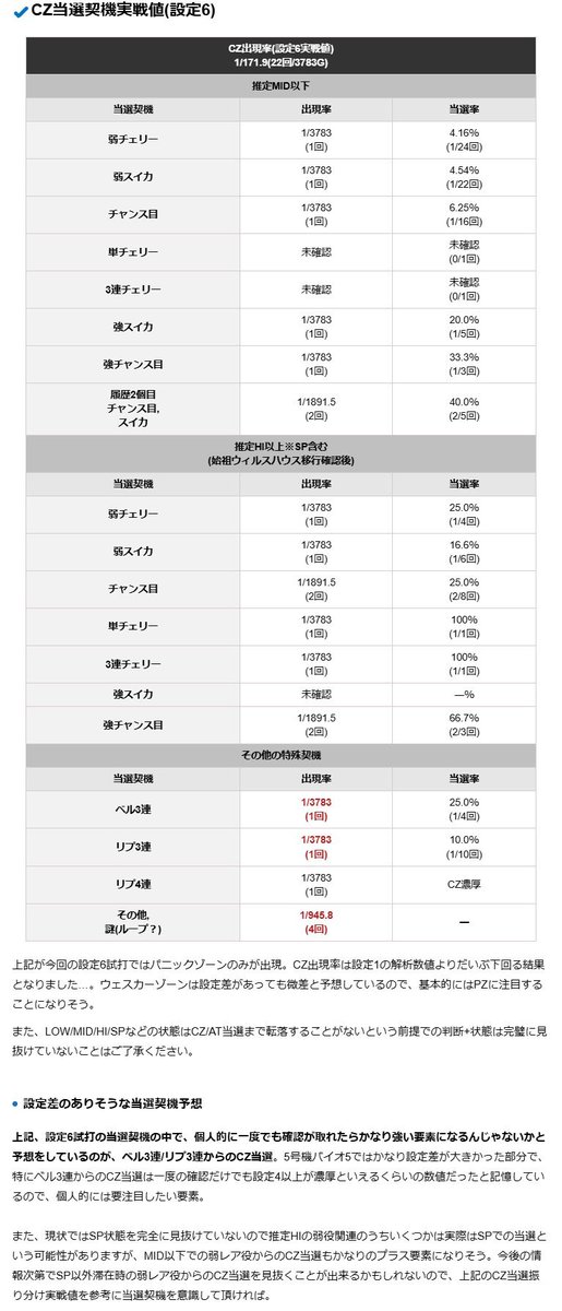 ⭐️バイオサポート　９小箱ほぼ半額！　今季分はこれで終了。来季生産は初夏から。
