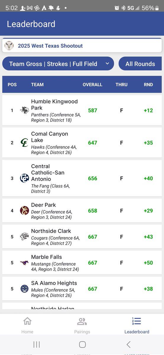 #KParkgolf guys take the WIN at Concan 2025! School Team record 287-300 and Cory Case takes the W shooting 69-71 with 8 birdies and 2 eagles over the weekend. #WeAreKPark <a href="/HumbleISD_KPHS/">Kingwood Park HS</a>
