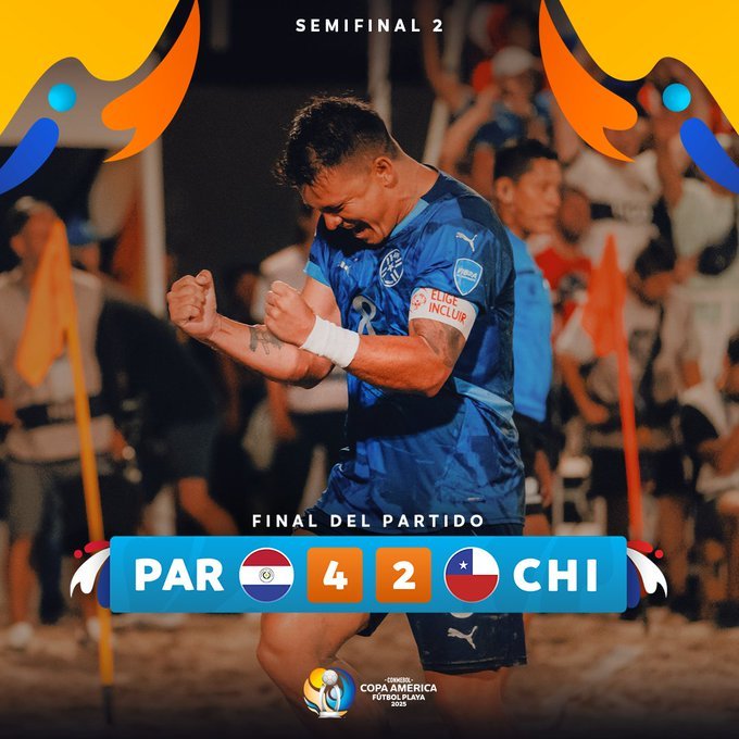 idendeportiva's tweet photo. #CopaAmericaFP
Paraguay 🇵🇾 se sumó a Brasil 🇧🇷 como clasificado al Mundial de Fútbol Playa 🇸🇨 tras avanzar a la final en Iquique 🇨🇱 luego de vencer al local por 4-2 https://t.co/nEh1EaZUYt