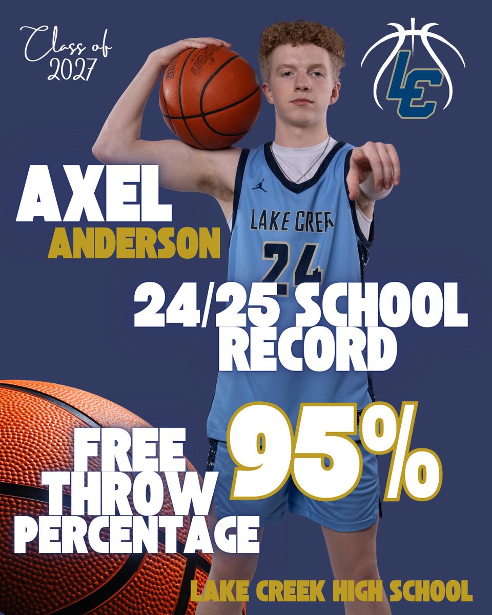 Lake Creek 6th Man Club (@lions_6th_man) on Twitter photo Another record-breaking basketball season is in the books <a href="/LakeCreekHS/">Lake Creek High School</a>! So proud of these boys and this team for continuing the winning tradition! <a href="/LakeCreekHoops/">Lake Creek Basketball</a> #RISEUP <a href="/Jaymcshan2Jay/">Jay mcshan</a> <a href="/caden_puckett/">Caden Puckett</a> <a href="/Axel_babyJ/">Axel</a> <a href="/ScottyP1972/">Scott Peak</a> Another record-breaking basketball season is in the books <a href="/LakeCreekHS/">Lake Creek High School</a>! So proud of these boys and this team for continuing the winning tradition! <a href="/LakeCreekHoops/">Lake Creek Basketball</a> #RISEUP <a href="/Jaymcshan2Jay/">Jay mcshan</a> <a href="/caden_puckett/">Caden Puckett</a> <a href="/Axel_babyJ/">Axel</a> <a href="/ScottyP1972/">Scott Peak</a>