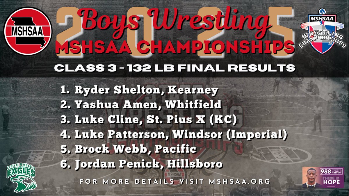 Final results for the Class 3 Boys 132 lb. Championship!