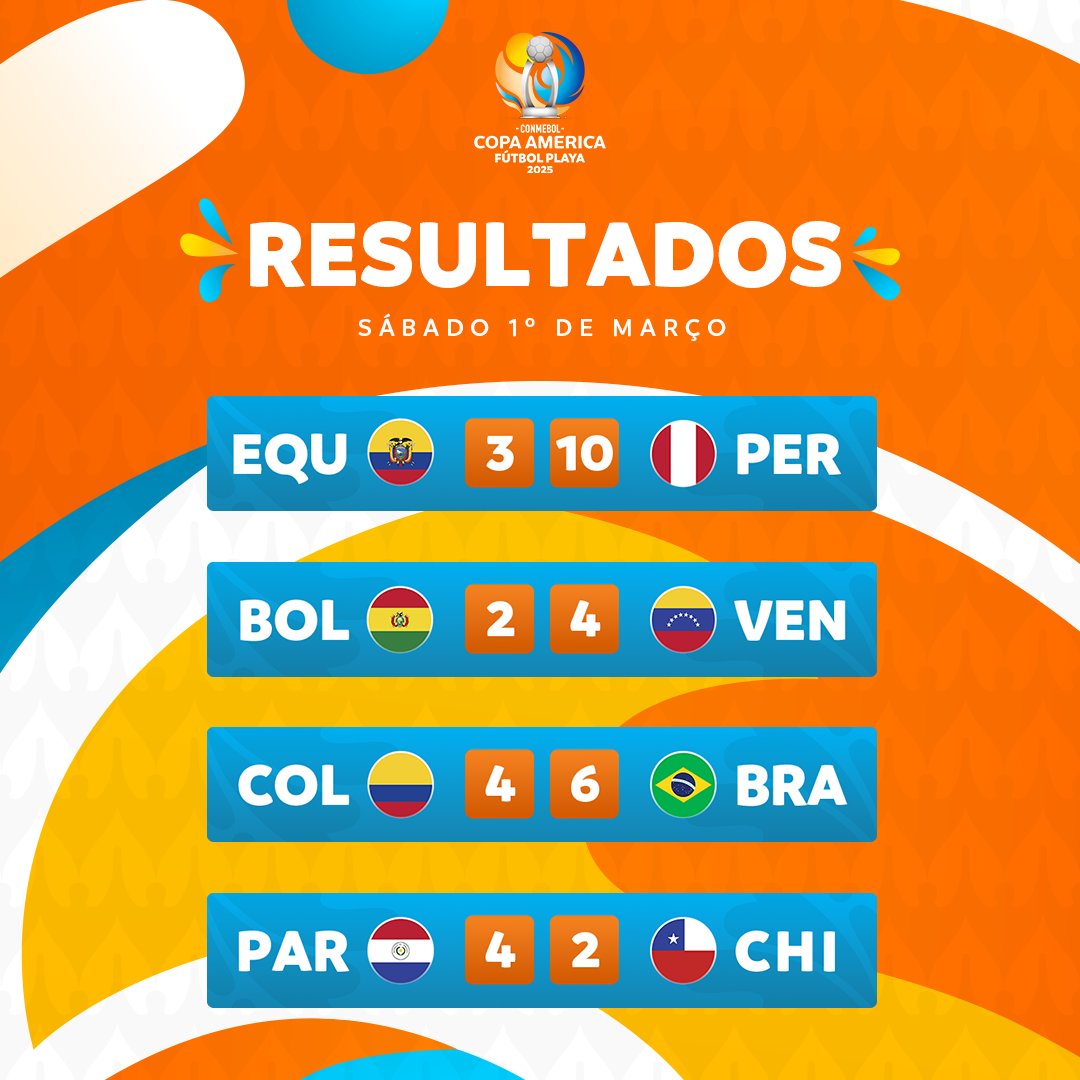 Sábado com chuva de gols em Iquique 🌧️