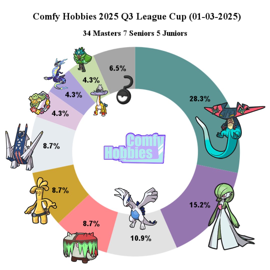 Comfy Hobbies tweet media