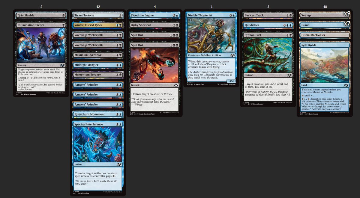 PascalGMTG's tweet image. Recovered from a 1-2 start into 7-2 on first bullet