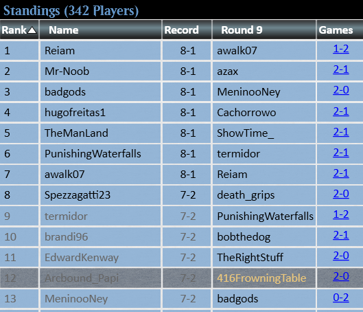 Arcbound_Papi's tweet image. 7-2 and Top 16 in the Modern showcase challenge with cool artifact cards.  @fireshoes