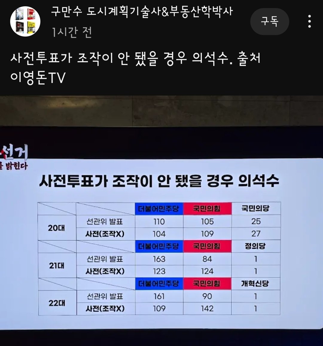 이영돈pd 가 제대로 조사한 듯 합니다.